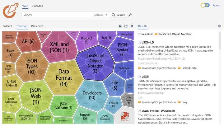 Carrot2 search results clustering application.