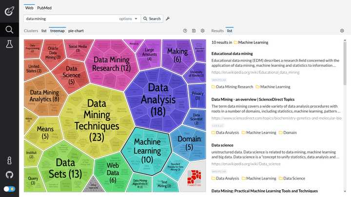 Carrot2 search results clustering application, light theme.